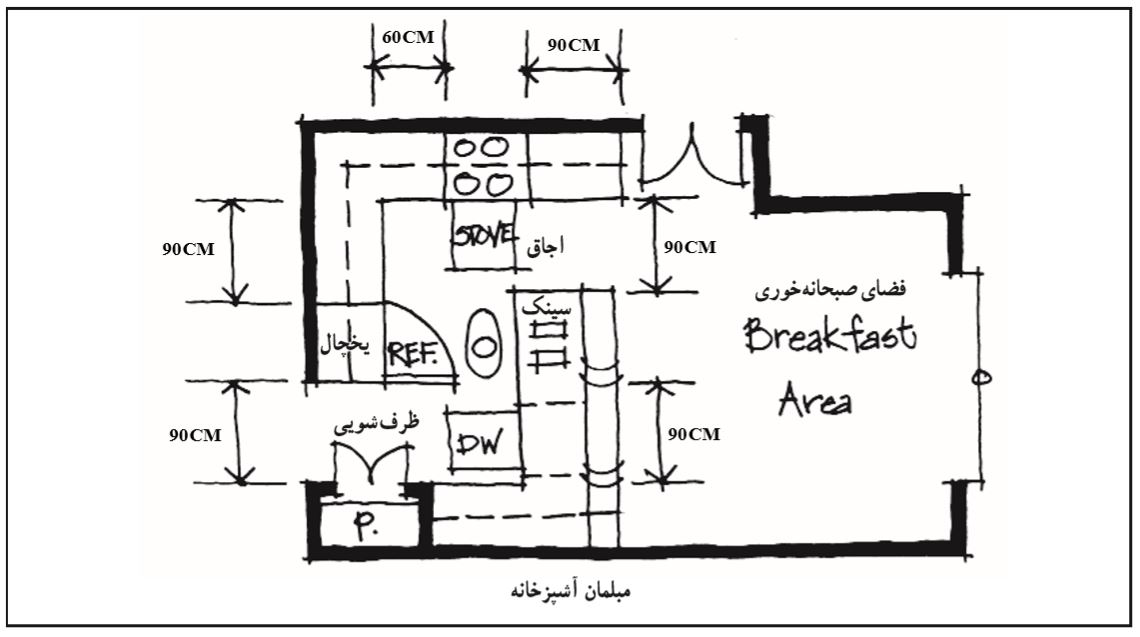 طراحی آشپزخانه
