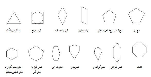 آلت های گره، الهام گرفته از اشکال هندسی