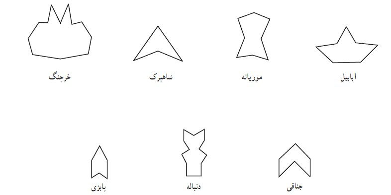 آلت های گره، الهام گرفته از حیوانات