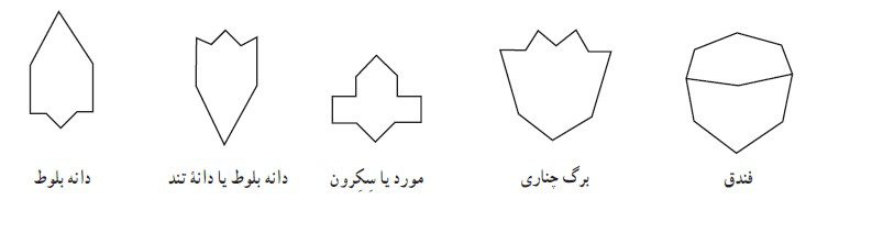 آلت های گره، الهام گرفته از گیاهان