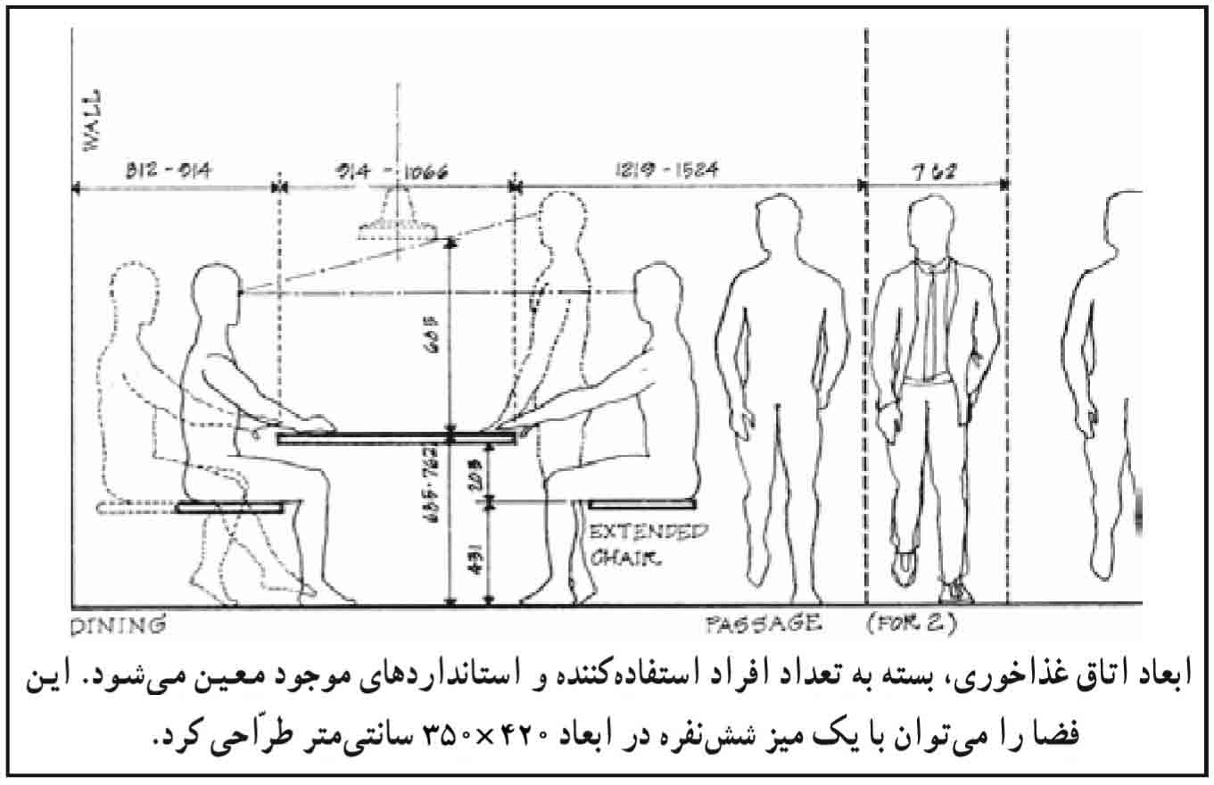 فضای ناهار حوری -طراحی