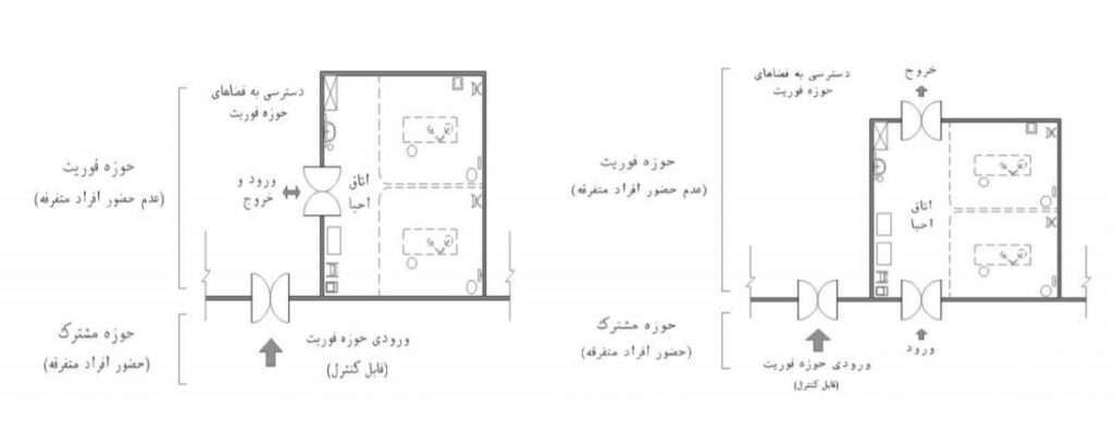 طراحی اورژانس