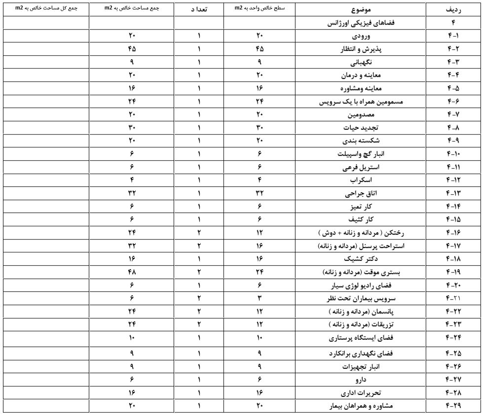 برنامه فیزیکی اورژانس
