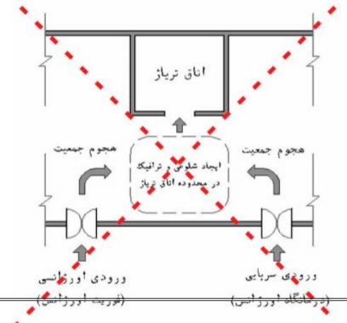 طراحی اورژانس