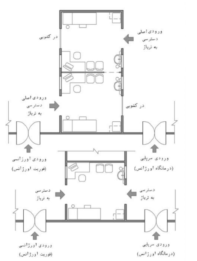 طراحی اورژانس