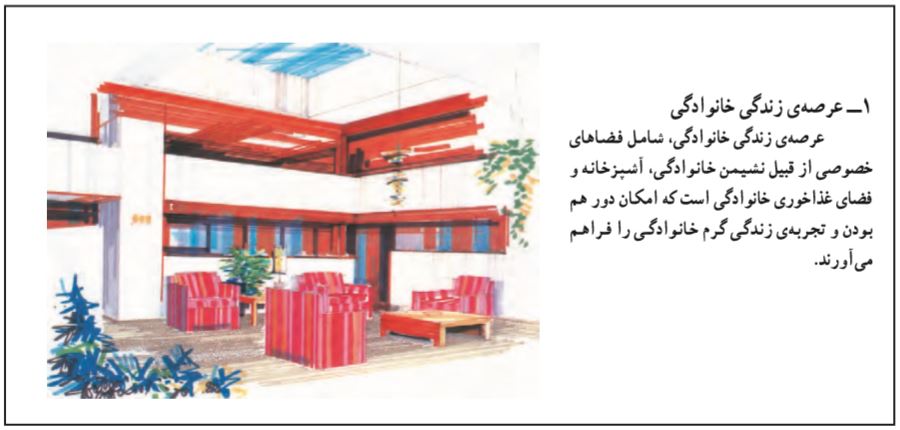 حوزه های طراحی پلان خانه
