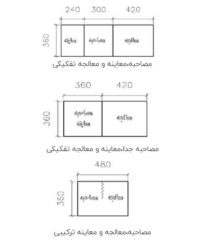 طراحی درمانگاه