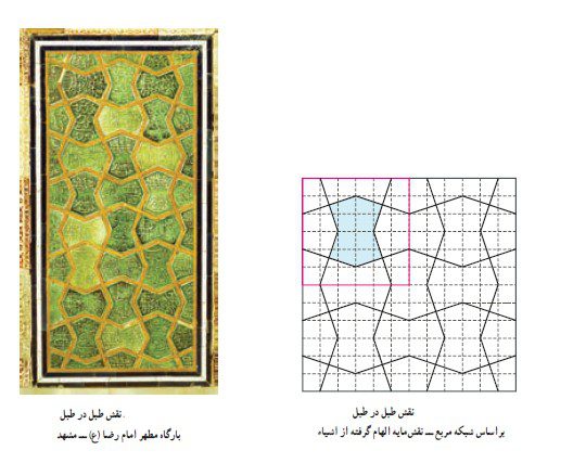 نقش طبل در طبل بر اساس شبکه مربع مورب
