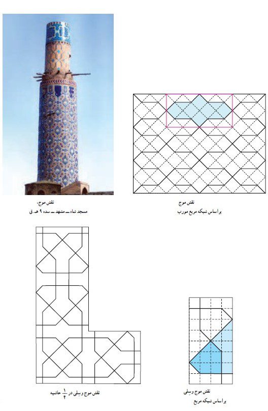 نقش موج بر اساس شبکه مربع مورب