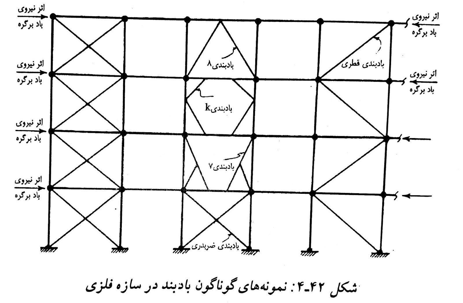 انواع بادبندهای ساختمان