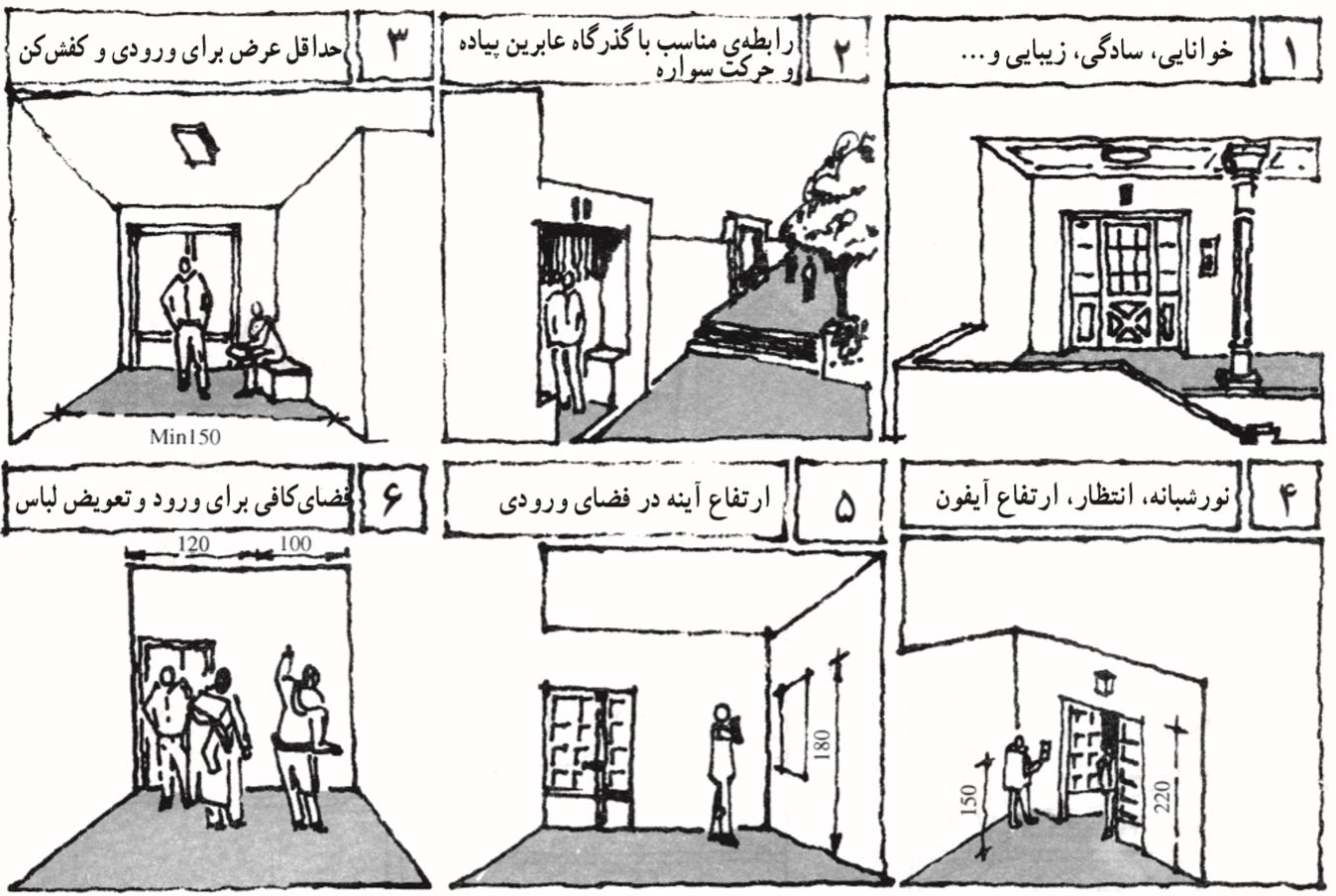 ویژگی های ورودی خانه