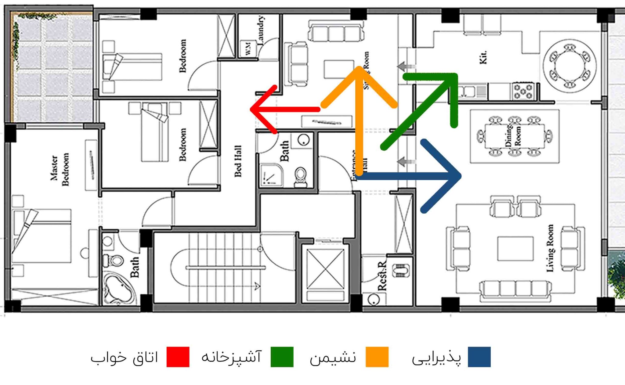 طراحی پلان خانه