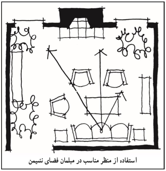 طراحی اتاق نشیمن
