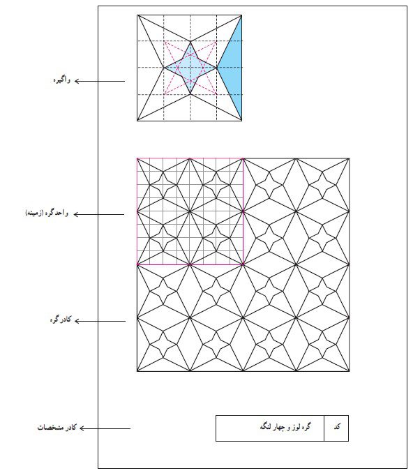 کادر مشخصات گره