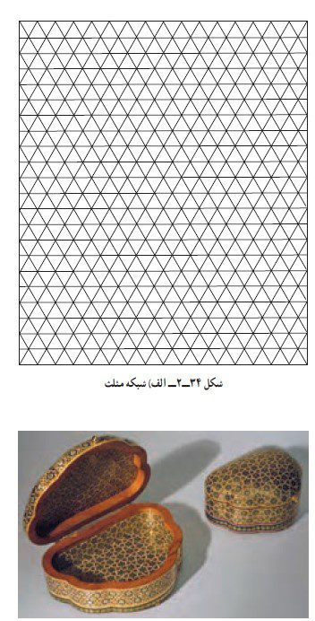 کاربرد شبکه مثلث - گره چینی