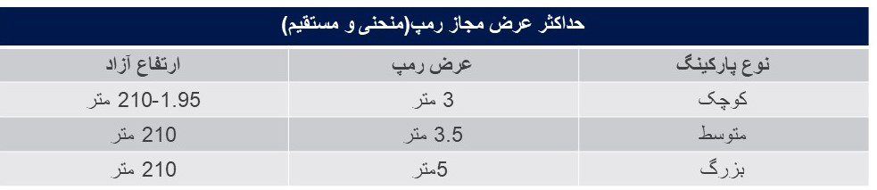 طراحی رمپ - اصول طراحی پارکینگ