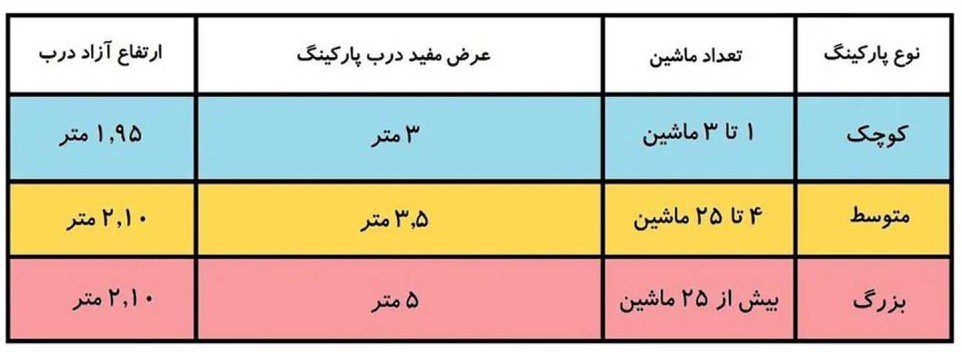 اصول طراحی پارکینگ