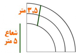 طراحی رمپ - اصول طراحی پارکینگ