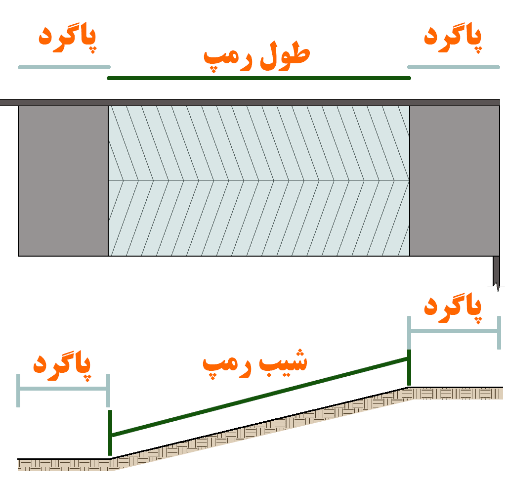 طراحی رمپ - اصول طراحی پارکینگ