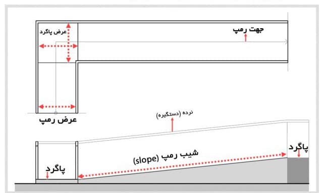 شیب رمپ - اصول طراحی پارکینگ