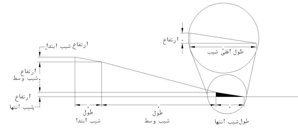 طراحی رمپ - اصول طراحی پارکینگ